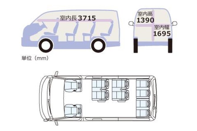 ITAMI-KYOTO or KYOTO-ITAMI Airport Transfers (Max 9 Pax) - Meeting and Pickup Information