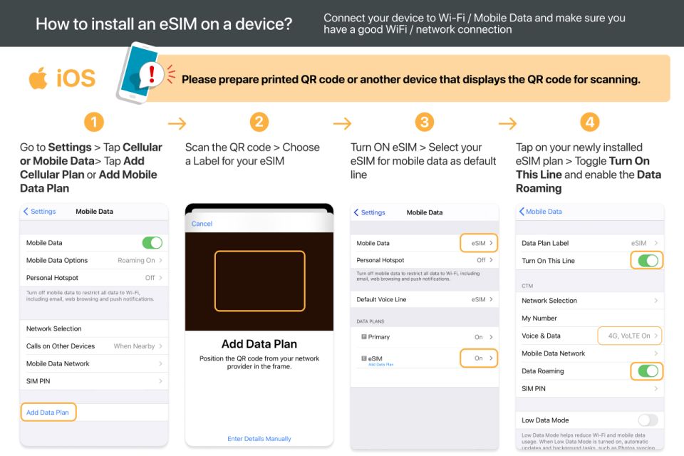 Japan: Esim Roaming Data Plan (0.5-2gb/ Day) - Directions and Language Requirements