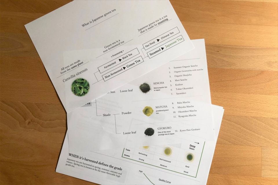 Authentic Japanese Tea Tasting: Sencha, Matcha and Gyokuro - Conclusion